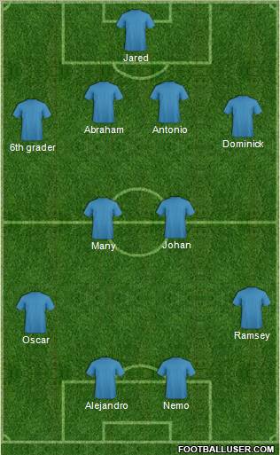 Fifa Team Formation 2012