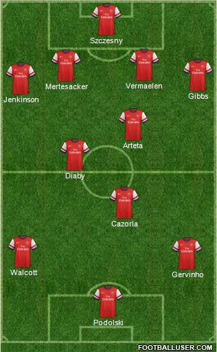 Arsenal Formation 2012