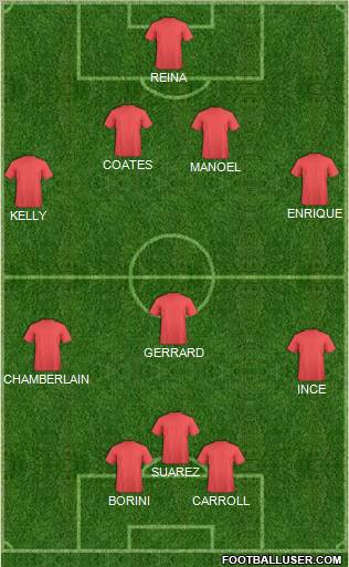 Football Manager Team Formation 2012