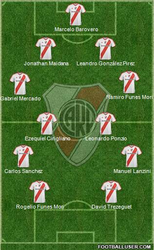 River Plate Formation 2012