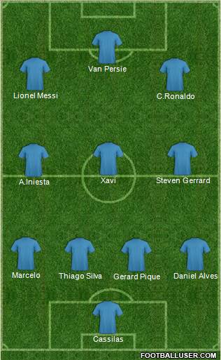Dream Team Formation 2012