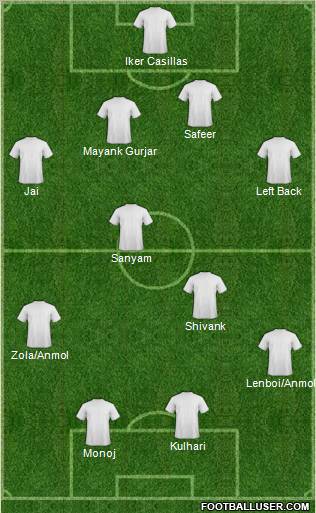 Dream Team Formation 2012