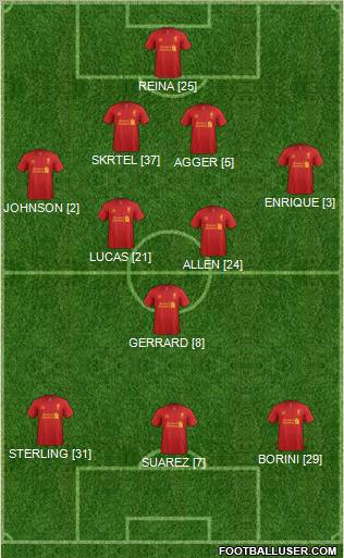 Liverpool Formation 2012