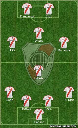 River Plate Formation 2012