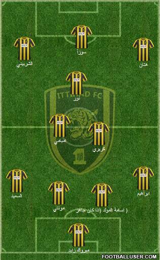 Al-Ittihad (KSA) Formation 2012