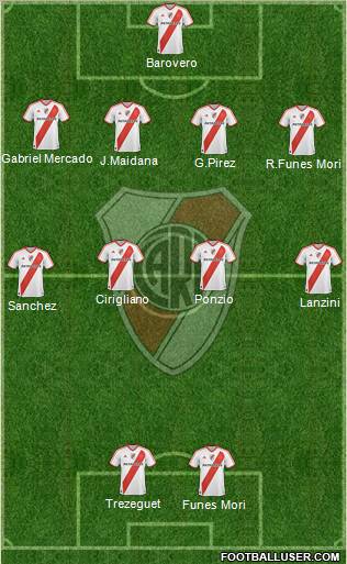 River Plate Formation 2012
