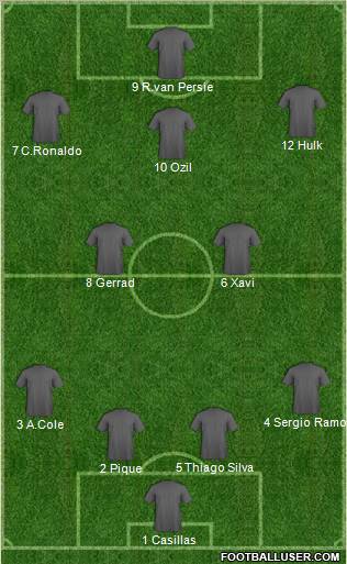 Dream Team Formation 2012
