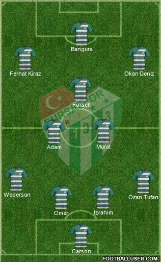 Bursaspor Formation 2012