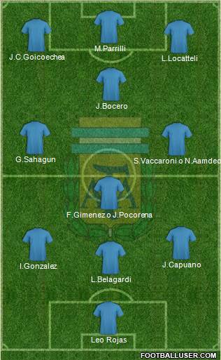 Argentina Formation 2012