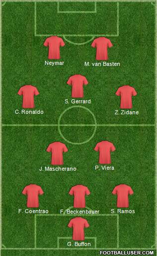 Dream Team Formation 2012