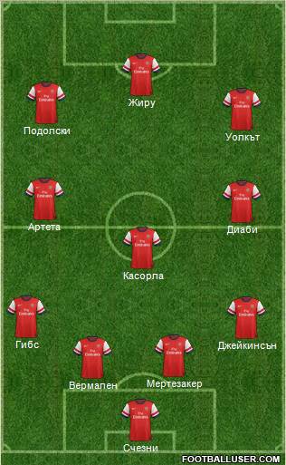 Arsenal Formation 2012