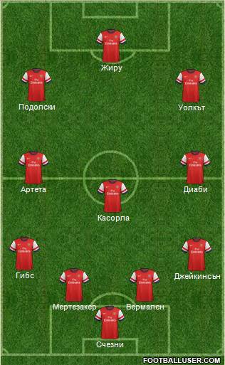 Arsenal Formation 2012