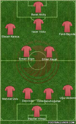 Kartalspor Formation 2012