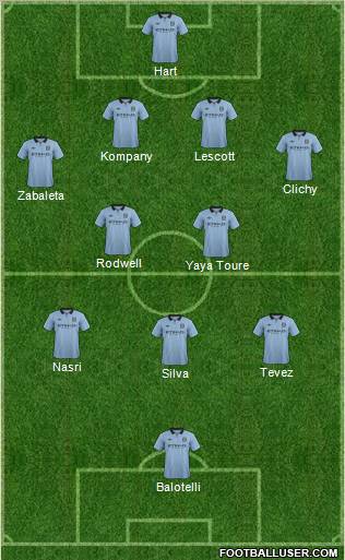 Manchester City Formation 2012