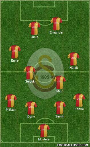 Galatasaray SK Formation 2012