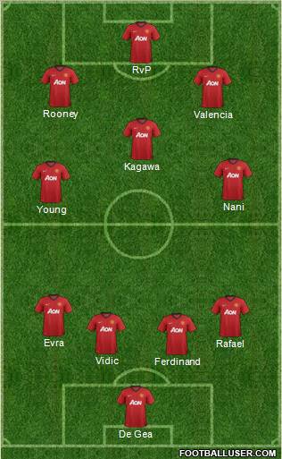Manchester United Formation 2012