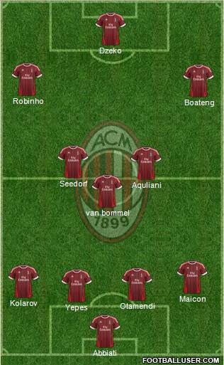 A.C. Milan Formation 2012