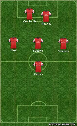 Arsenal Formation 2012