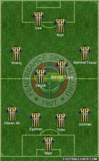 Fenerbahçe SK Formation 2012
