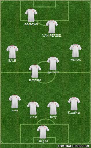 England Formation 2012