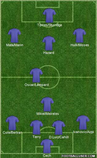 Dream Team Formation 2012