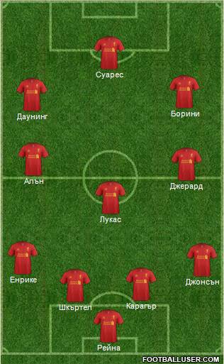 Liverpool Formation 2012