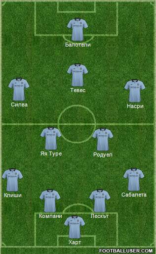 Manchester City Formation 2012