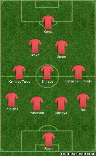 Fifa Team Formation 2012