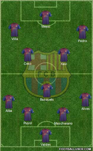 F.C. Barcelona Formation 2012