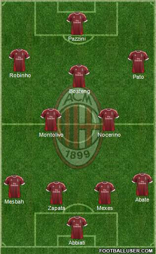 A.C. Milan Formation 2012