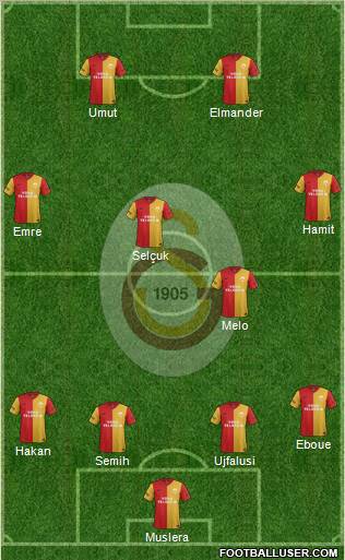 Galatasaray SK Formation 2012