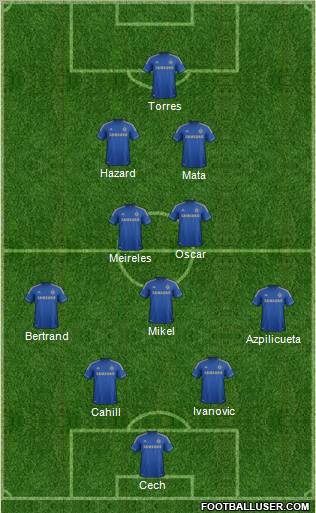 Chelsea Formation 2012