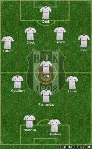 Besiktas JK Formation 2012