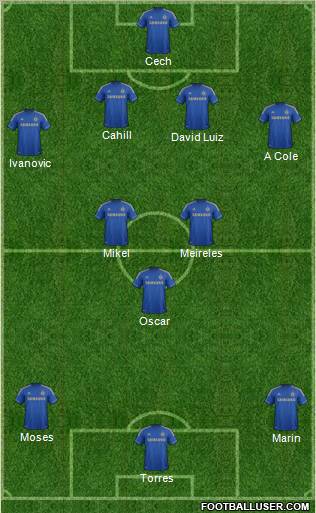 Chelsea Formation 2012