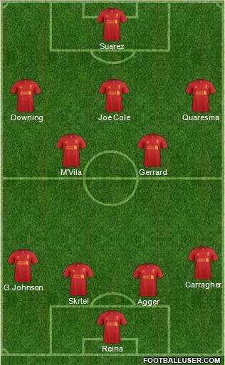 Liverpool Formation 2012
