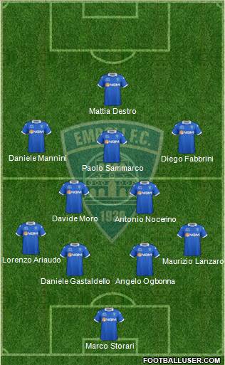 Empoli 4-2-3-1 football formation