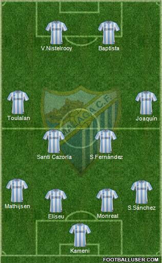 Málaga C.F., S.A.D. Formation 2012