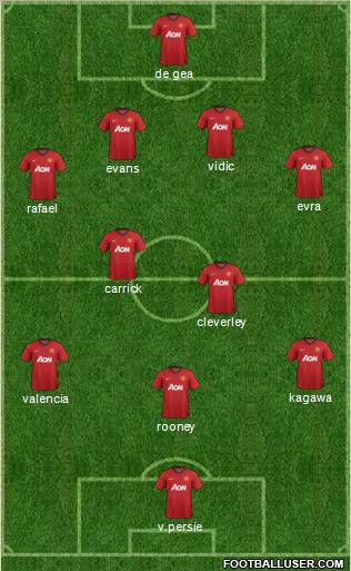 Manchester United Formation 2012