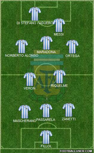 Argentina Formation 2012