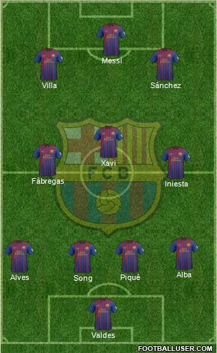 F.C. Barcelona Formation 2012