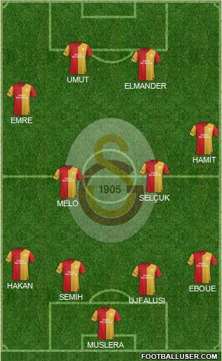 Galatasaray SK Formation 2012