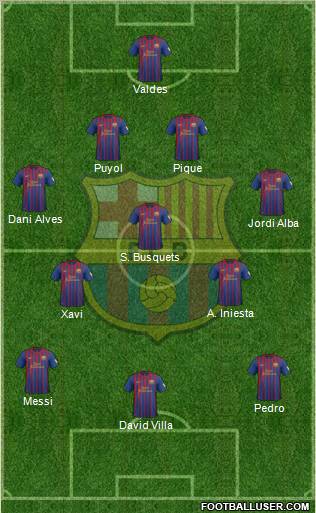 F.C. Barcelona Formation 2012