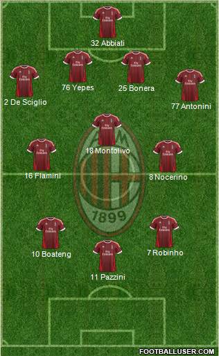 A.C. Milan Formation 2012