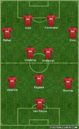 Manchester United Formation 2012