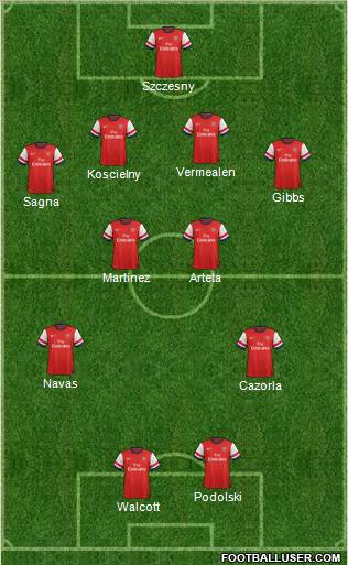 Arsenal Formation 2012