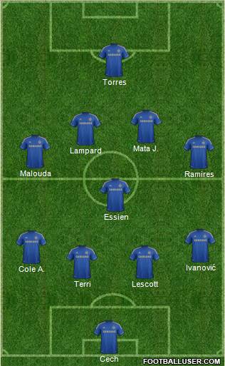 Chelsea Formation 2012