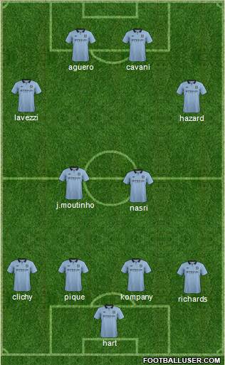 Manchester City Formation 2012