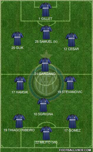 F.C. Internazionale Formation 2012