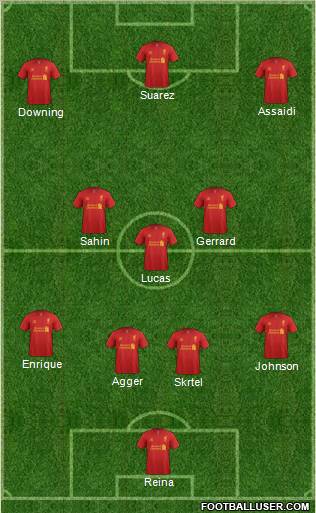 Liverpool Formation 2012