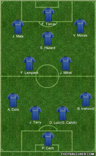Chelsea Formation 2012